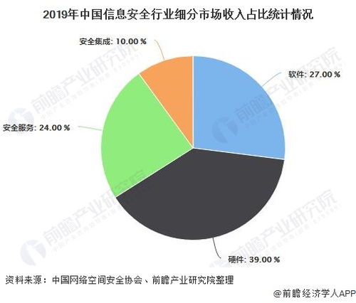 2020年中國信息安全行業發展現狀分析 兩大因素導致整體市場增速放緩