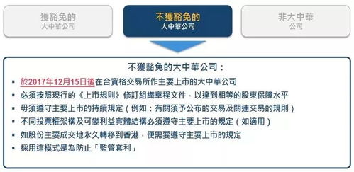 聯交所市場咨詢函解讀 新興與創新產業公司上市制度的變革與機遇