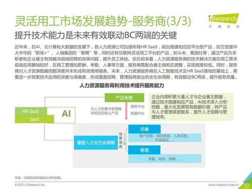 艾瑞咨詢 2021年中國靈活用工市場發展研究報告與市場信息調查