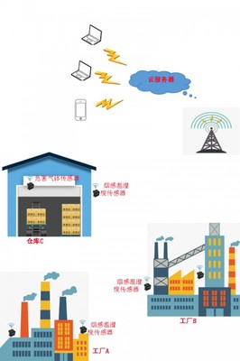 北斗星空新一代物聯(lián)網(wǎng)關產(chǎn)品NB-IoT強勢登市 無線網(wǎng)卡技術賦能萬物互聯(lián)