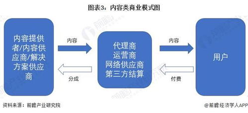 2023年中國物聯(lián)網行業(yè)商業(yè)模式分析 聚焦特殊使用權轉租與無線網卡模式