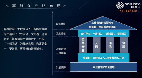 高新興推出物聯(lián)網(wǎng)大交通解決方案，開啟智慧交通新篇章