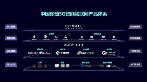 中國(guó)移動(dòng)發(fā)布新一代5G智能物聯(lián)網(wǎng)無(wú)線網(wǎng)卡產(chǎn)品體系，加速產(chǎn)業(yè)數(shù)字化轉(zhuǎn)型