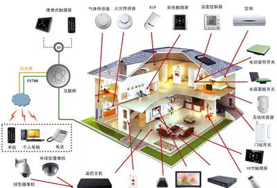 順舟智能 物聯(lián)網(wǎng)網(wǎng)關(guān)的三大功能及兩大設(shè)計(jì)要點(diǎn)與無(wú)線網(wǎng)卡的應(yīng)用