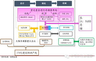 一文看懂半導(dǎo)體存儲(chǔ)技術(shù)與市場(chǎng)及軟件開發(fā)關(guān)聯(lián)