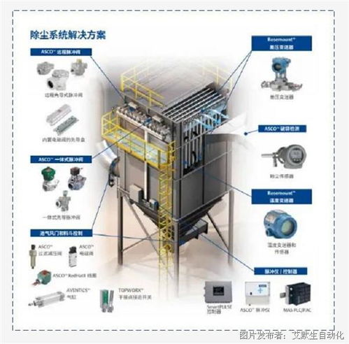 智能除塵，工業(yè)物聯(lián)新篇章