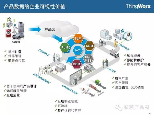 物聯(lián)網(wǎng)系統(tǒng)的核心 ThingWorx 如何定義主機(jī)與操作系統(tǒng)的未來(lái)