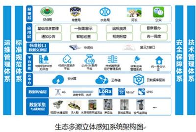 2019年物聯(lián)網(wǎng)產(chǎn)品創(chuàng)新 三大突破方向引領智能未來