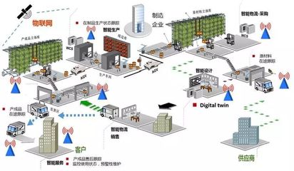 智能工廠 驅(qū)動(dòng)企業(yè)制造業(yè)升級(jí)與軟件開(kāi)發(fā)新浪潮