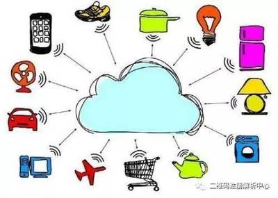 非智能產品的物聯(lián)之路 二維碼入口的橋梁作用