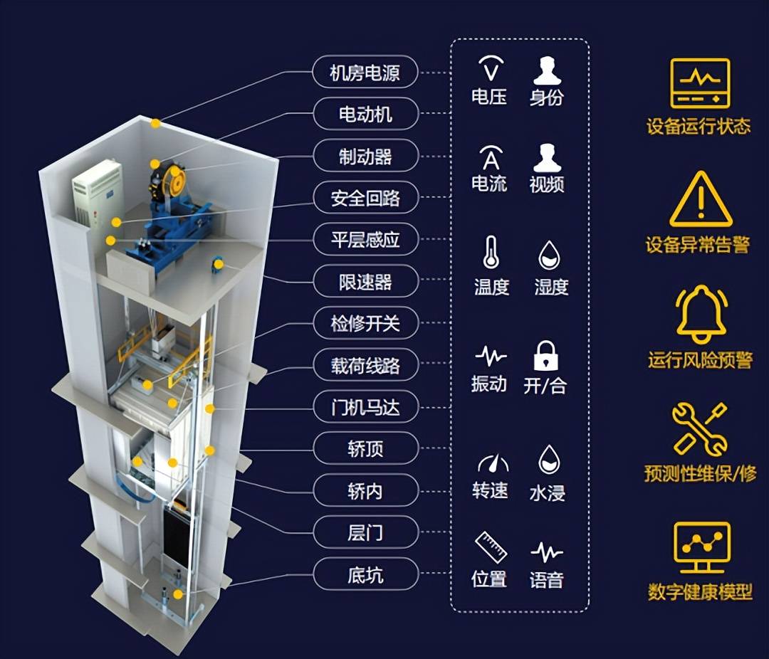 智能電梯 智能遠程監控系統帶來的行業變革與生活便利