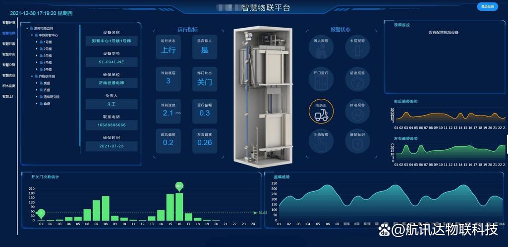 如何為智能電梯監控選擇合適的物聯網卡